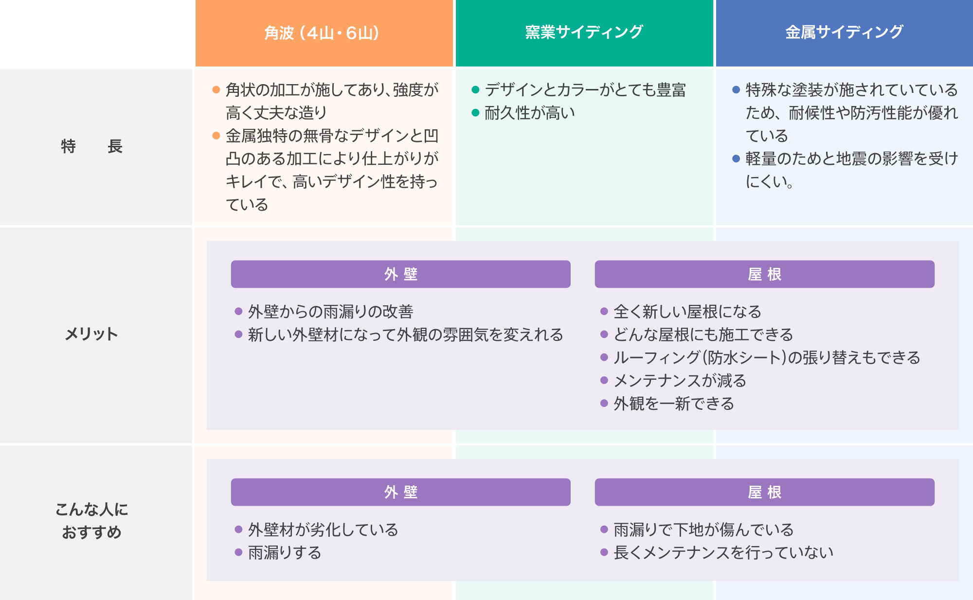 張り替え材の特徴